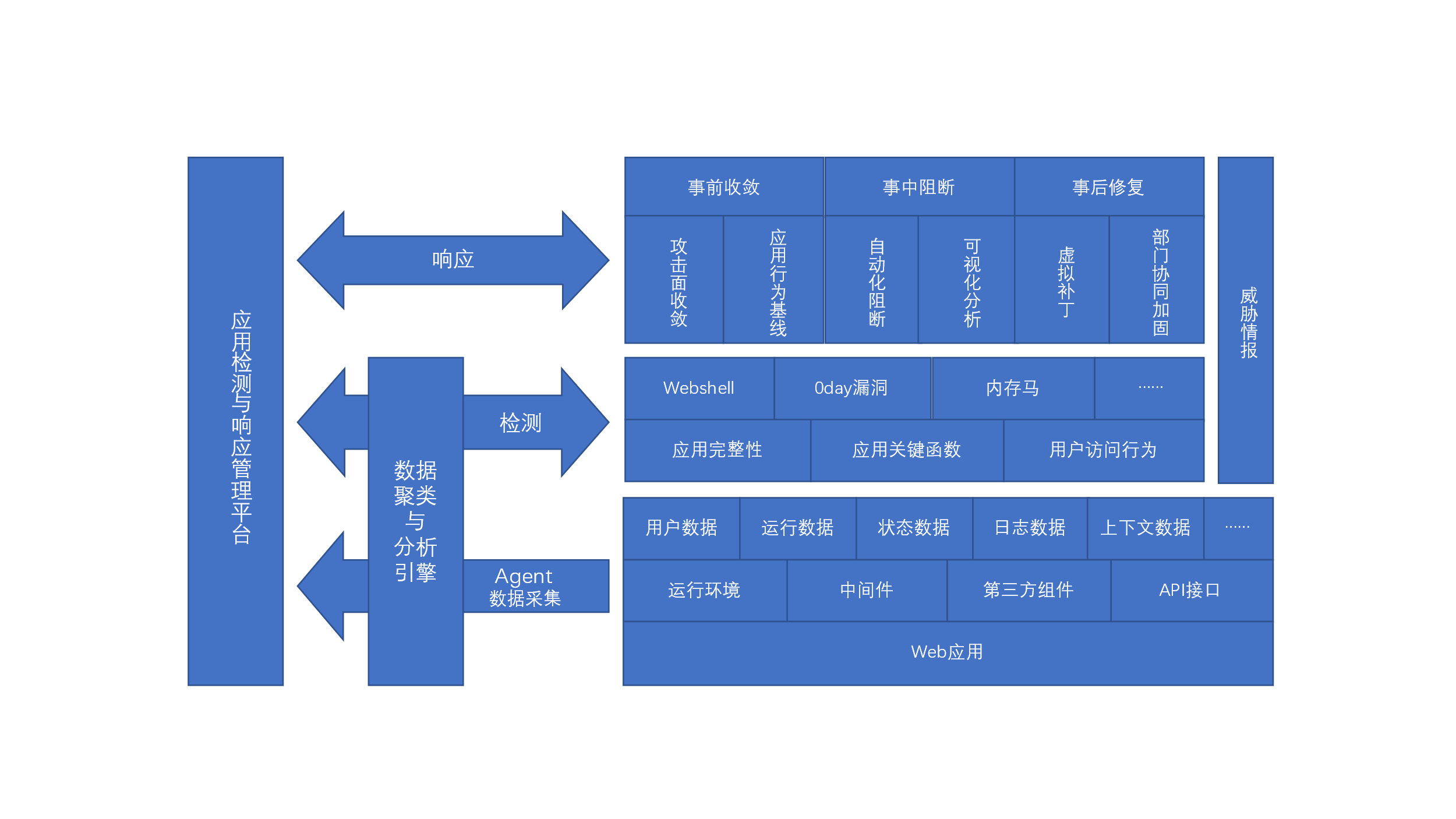 应用检测与响应ADR能力白皮书