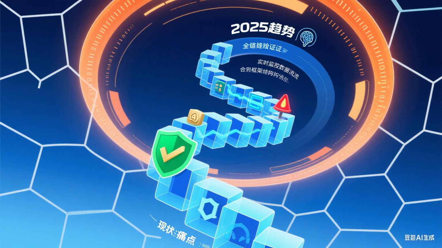 2025软件供应链安全技术路线未来趋势预测