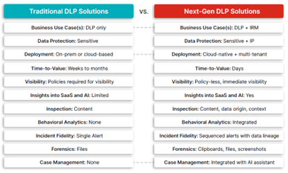 从洞察到行动:Fortinet《2025年数据安全报告》定义智能时代数据防护新范式