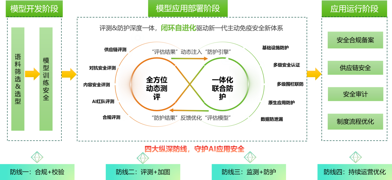 AI安全面临灵魂拷问：“意图篡改”怎么防？绿盟科技给你答案！