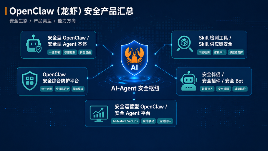 跑马圈地：中国OpenClaw安全防护产品盘点