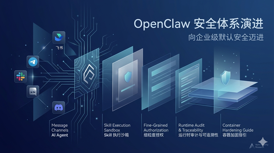 疯狂迭代：OpenClaw 143 次版本更新，安全体系是如何