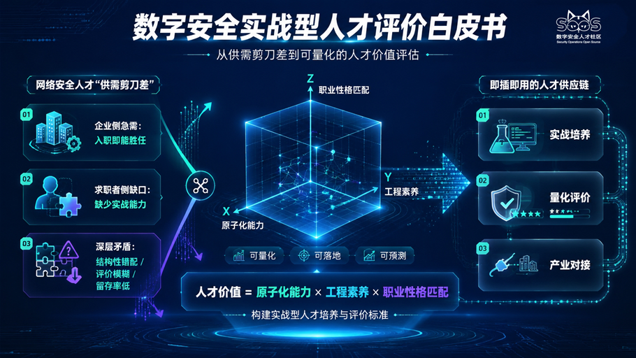 联合发布：数字安全实战型人才评价白皮书