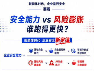 360 AI安全研究院发布报告：当攻击加速，防御不能只靠堆产品