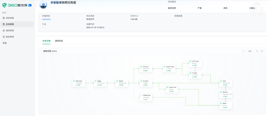 “中国版Mythos”进入实战验证阶段，麒麟软件率先接入360图龙锋