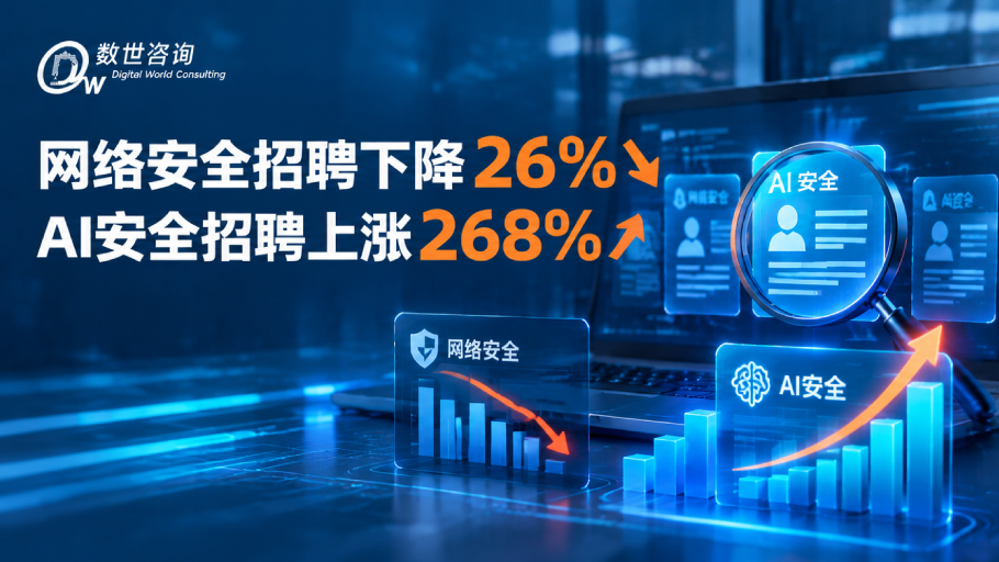 网络安全招聘下降26% AI安全招聘上涨268%