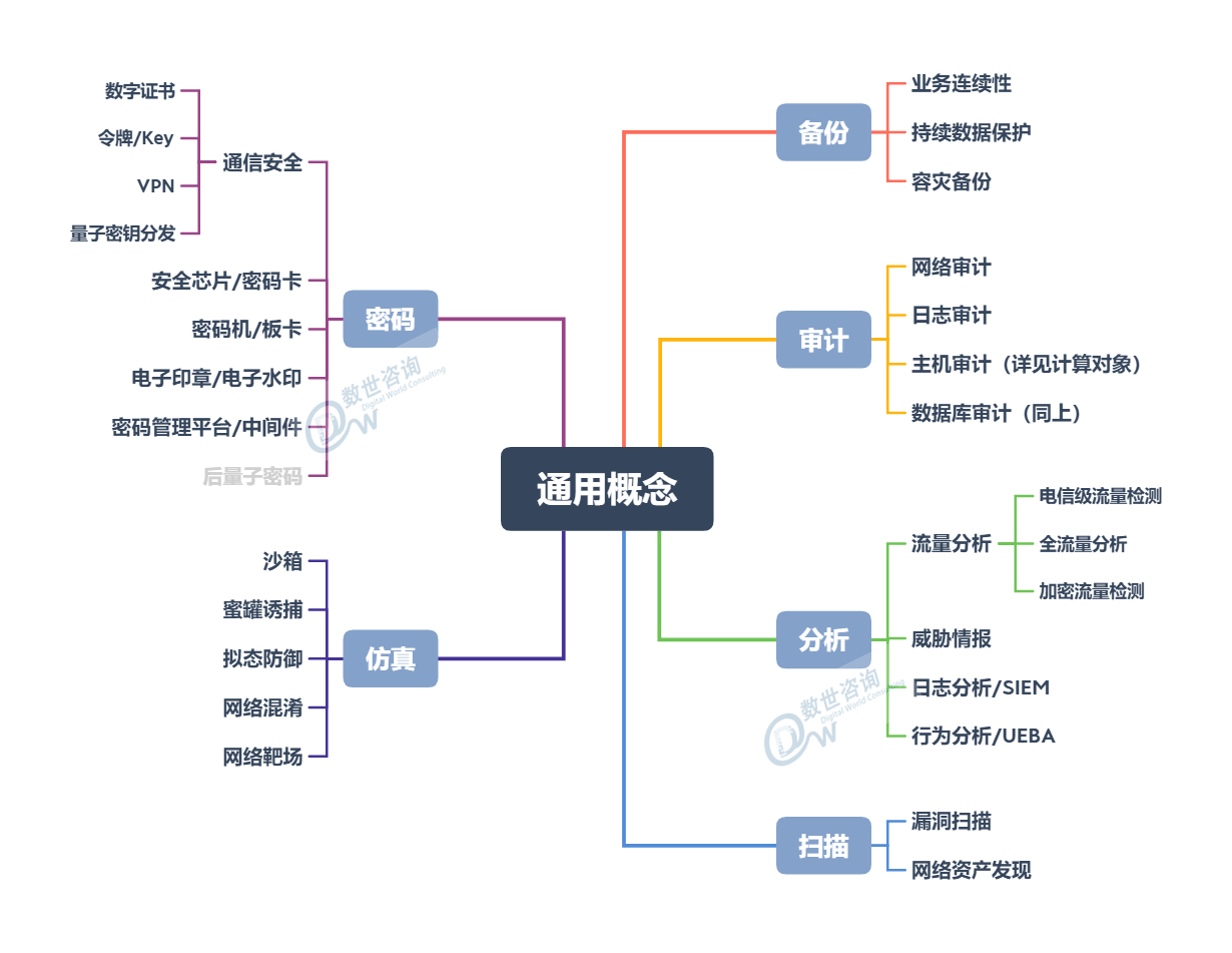 通用概念-水印.png