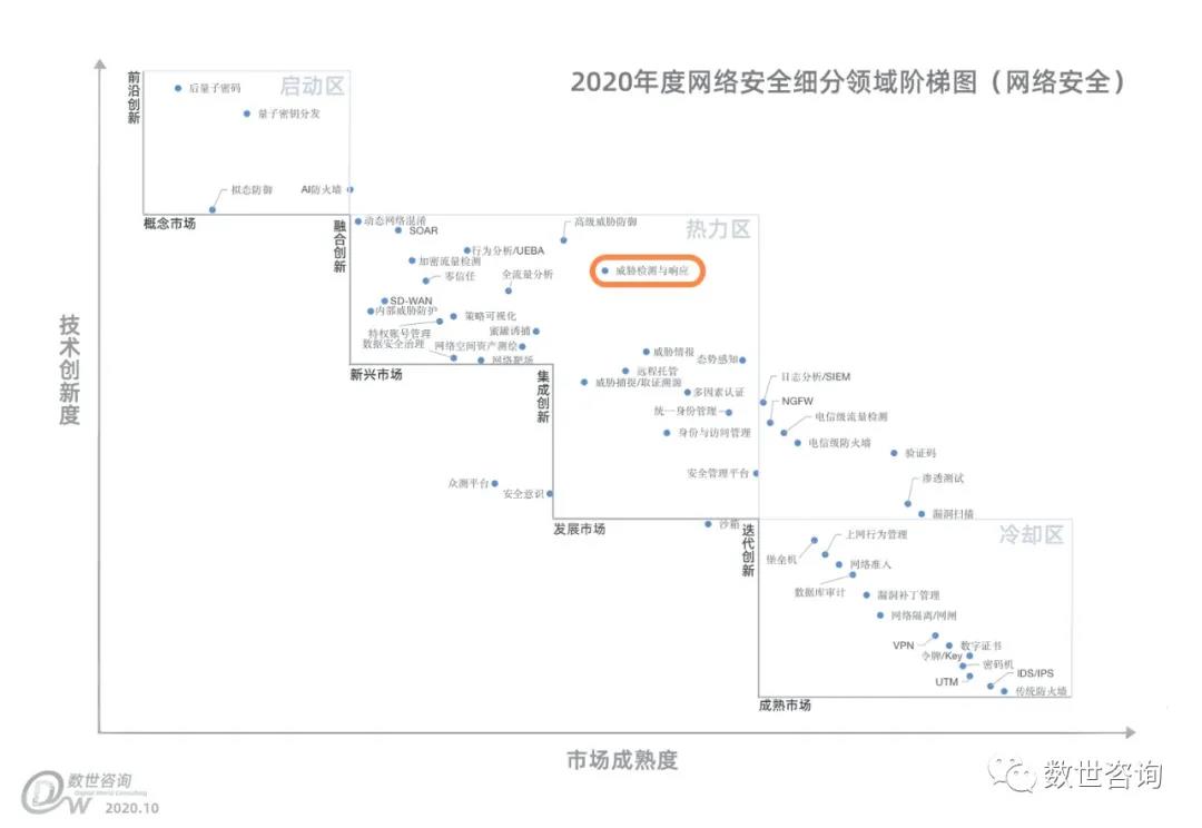 1607390637802954.jpg 成熟度阶梯.jpg