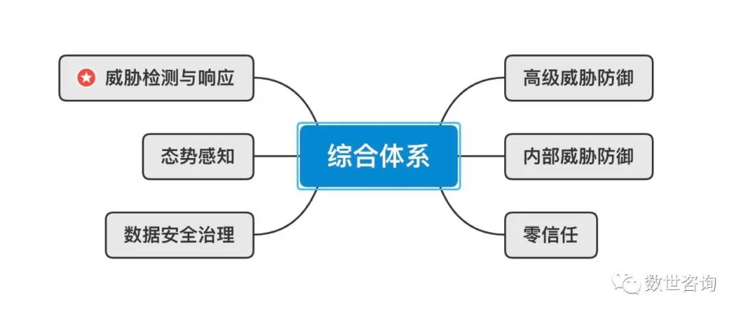 1607390673600527.jpg “综合体系”维度.jpg
