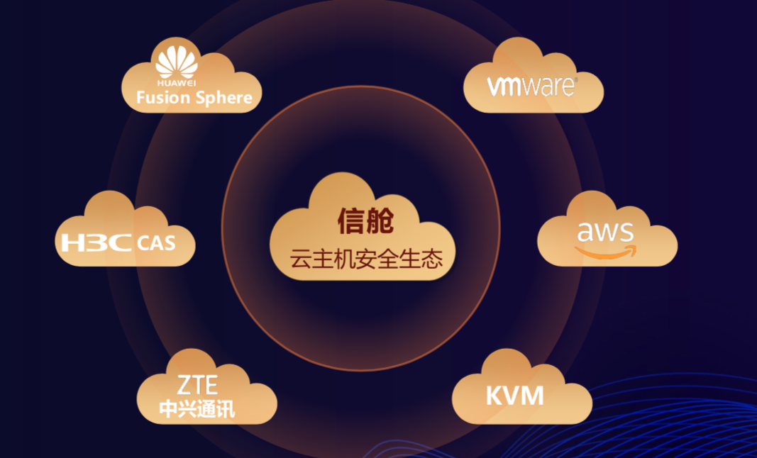云主機01.png