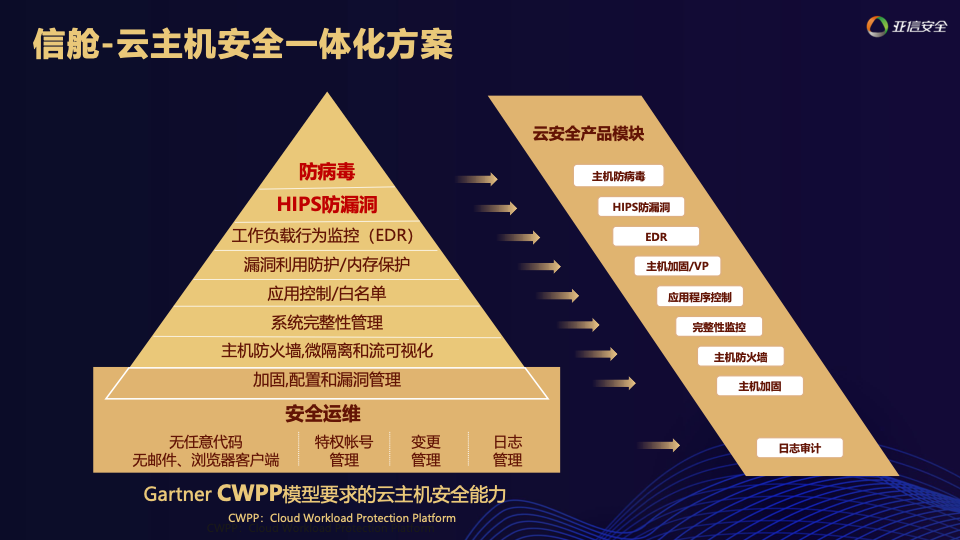云主機02.png