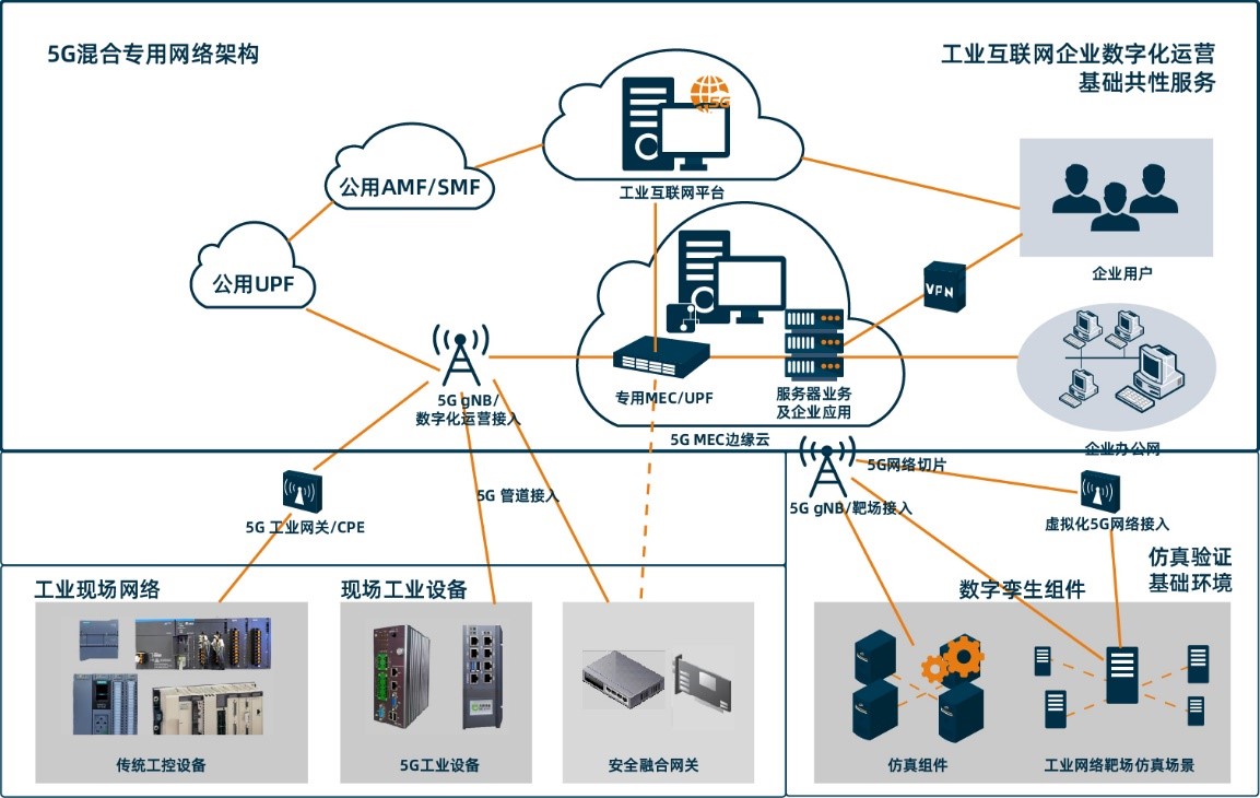 工业网络靶场03.jpg