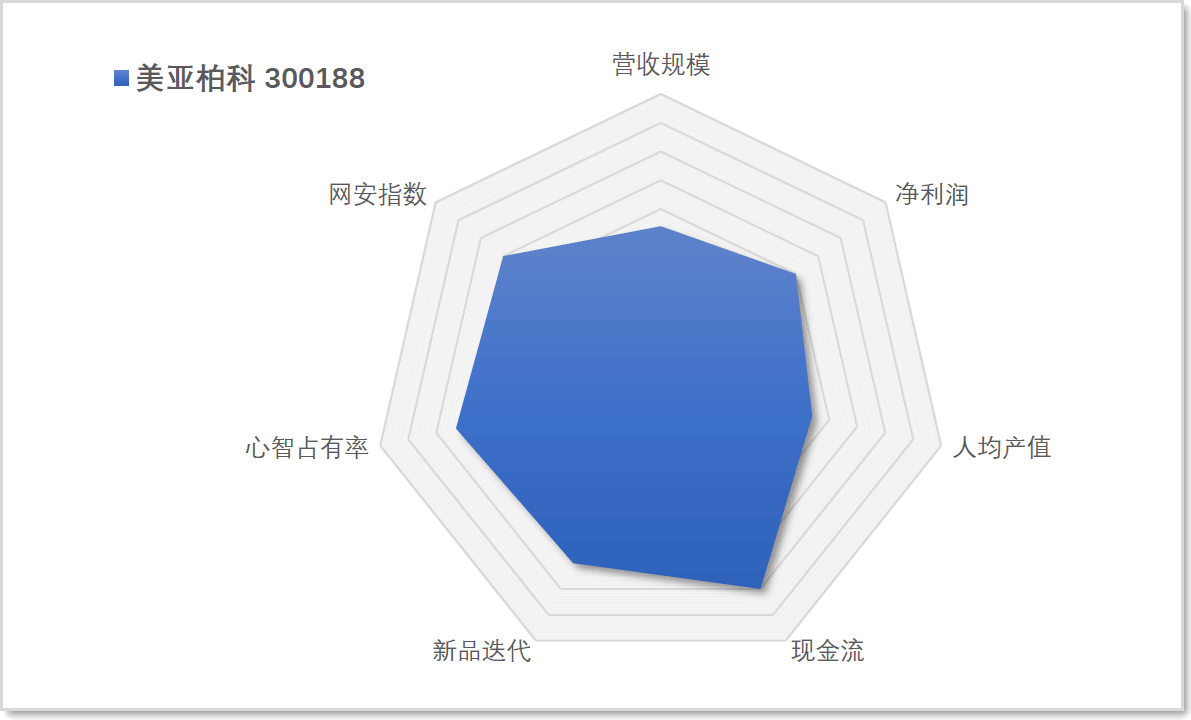 安全图谱13.png