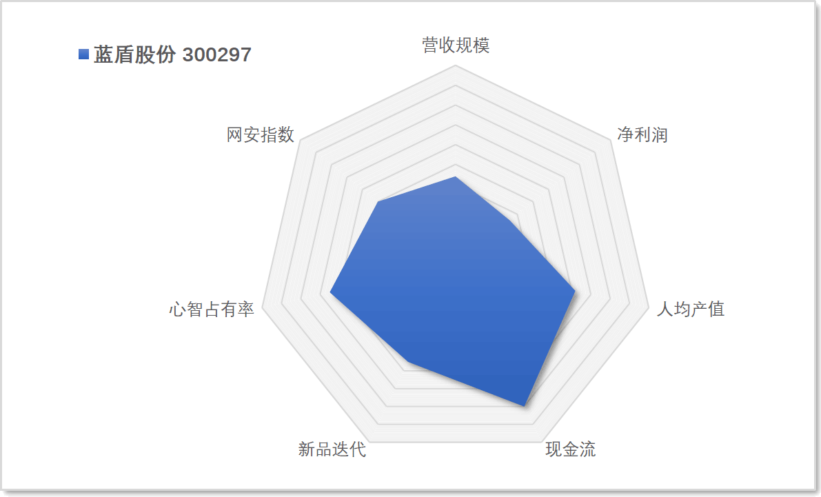 安全图谱14.png