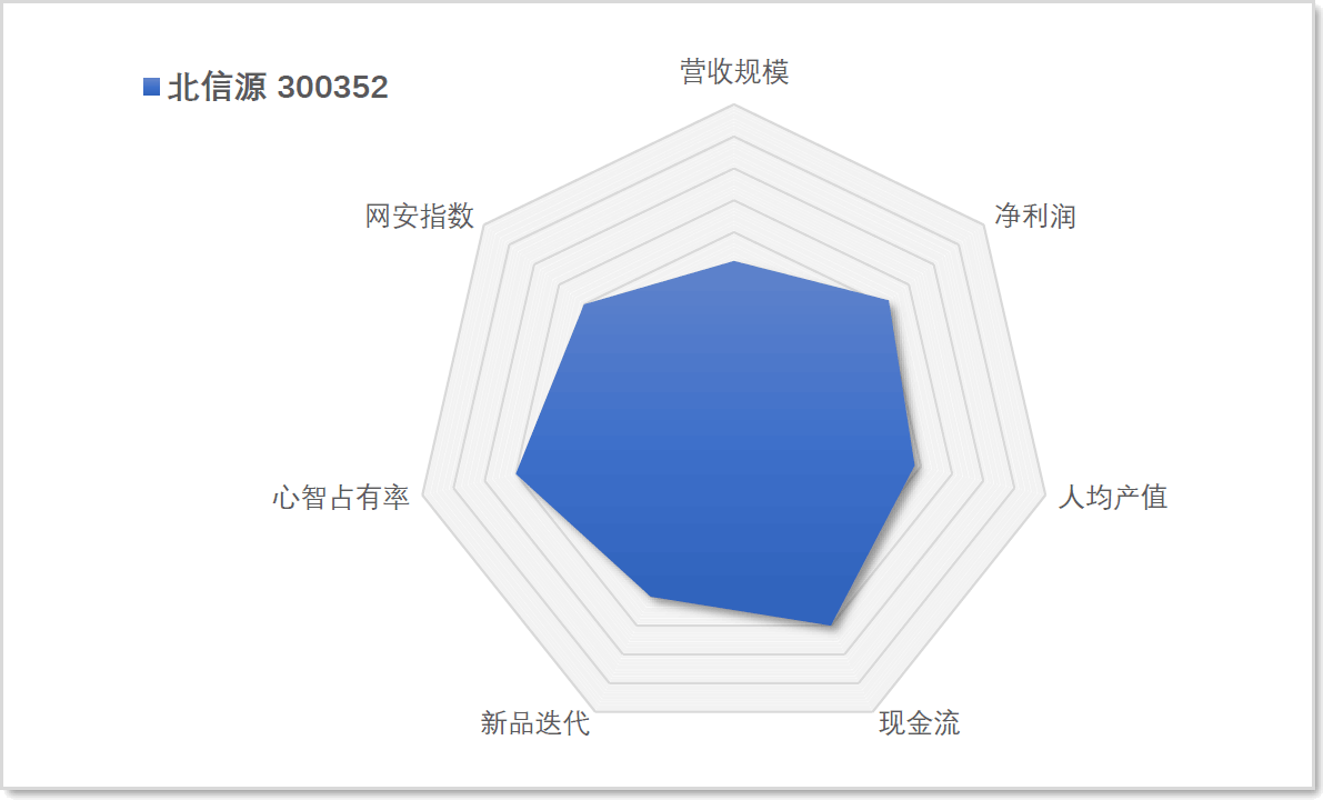 安全图谱16.png