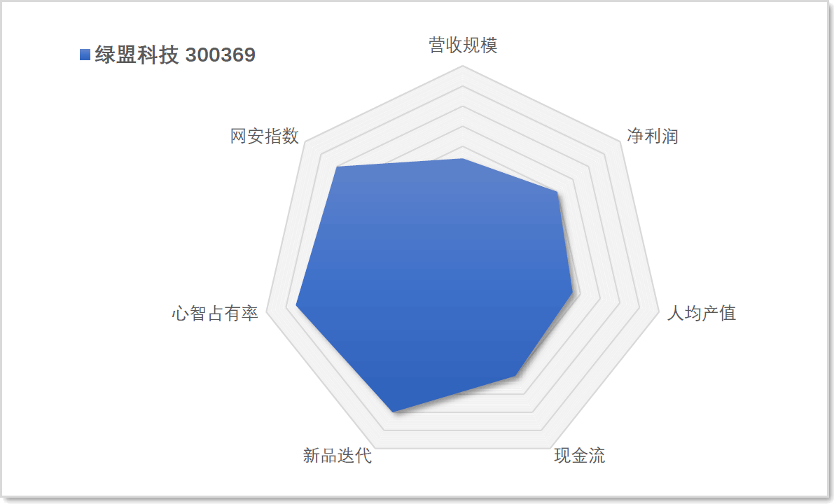 安全图谱17.png