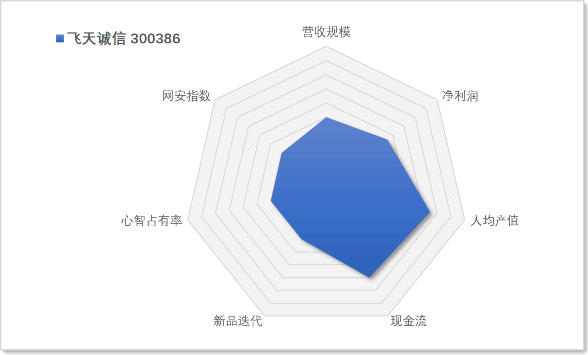 安全图谱18.png