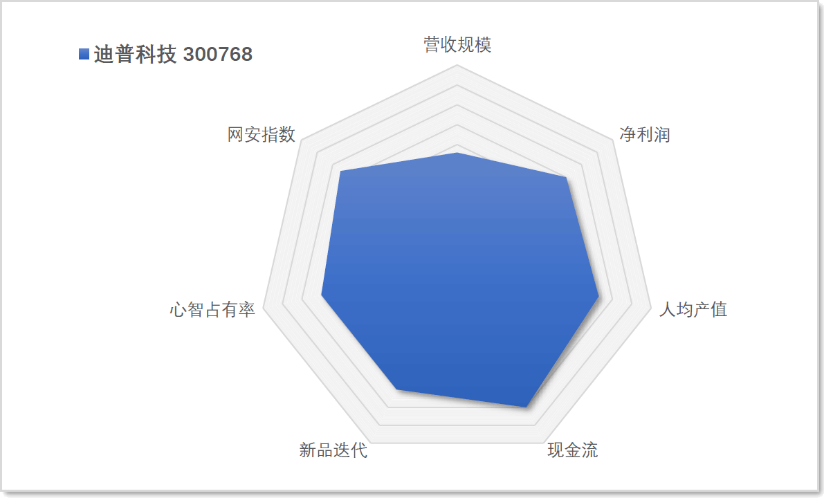 安全图谱22.png