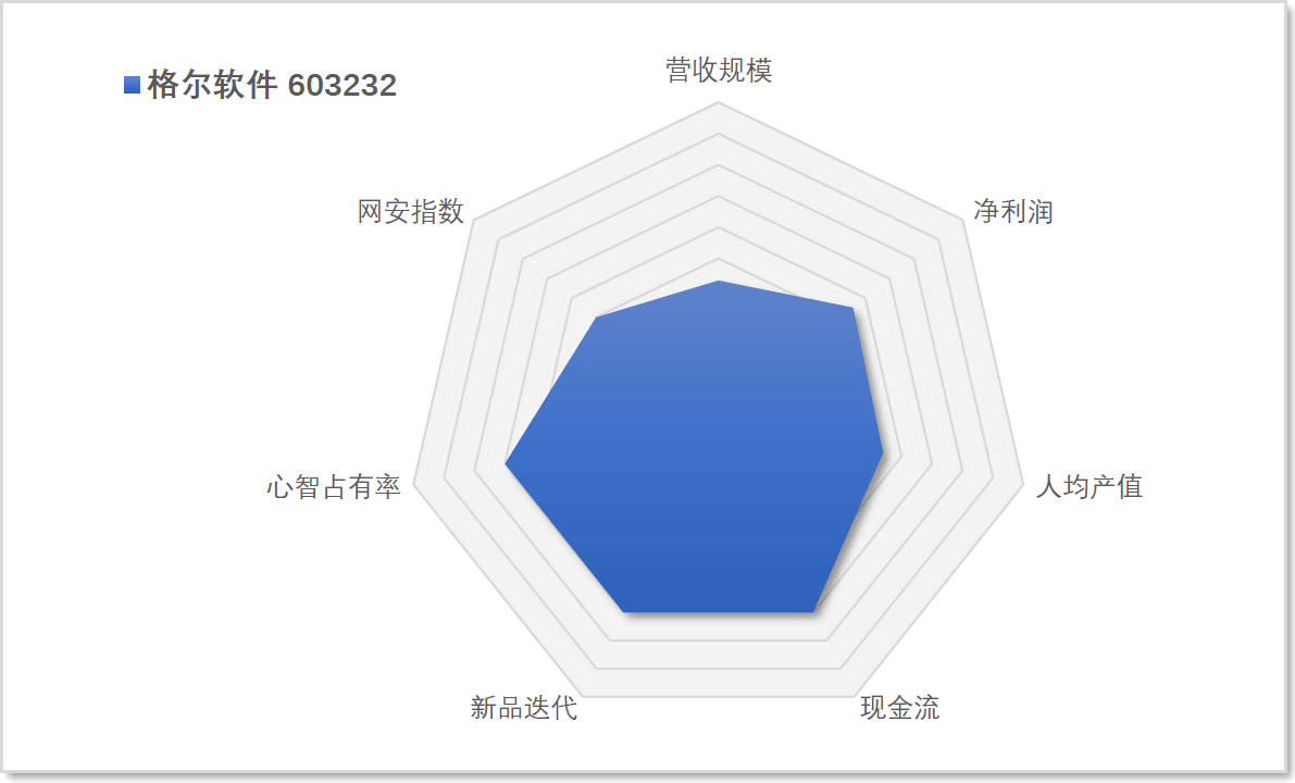 安全图谱23.png