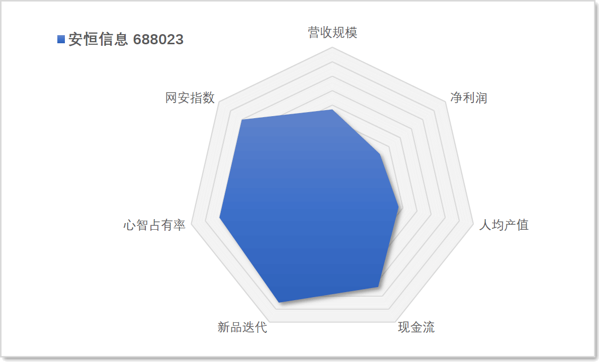 安全图谱24.png