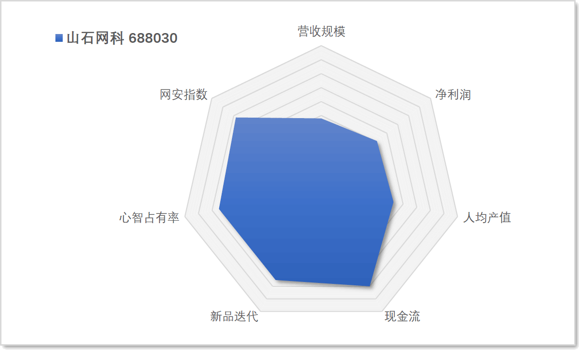 安全图谱26.png