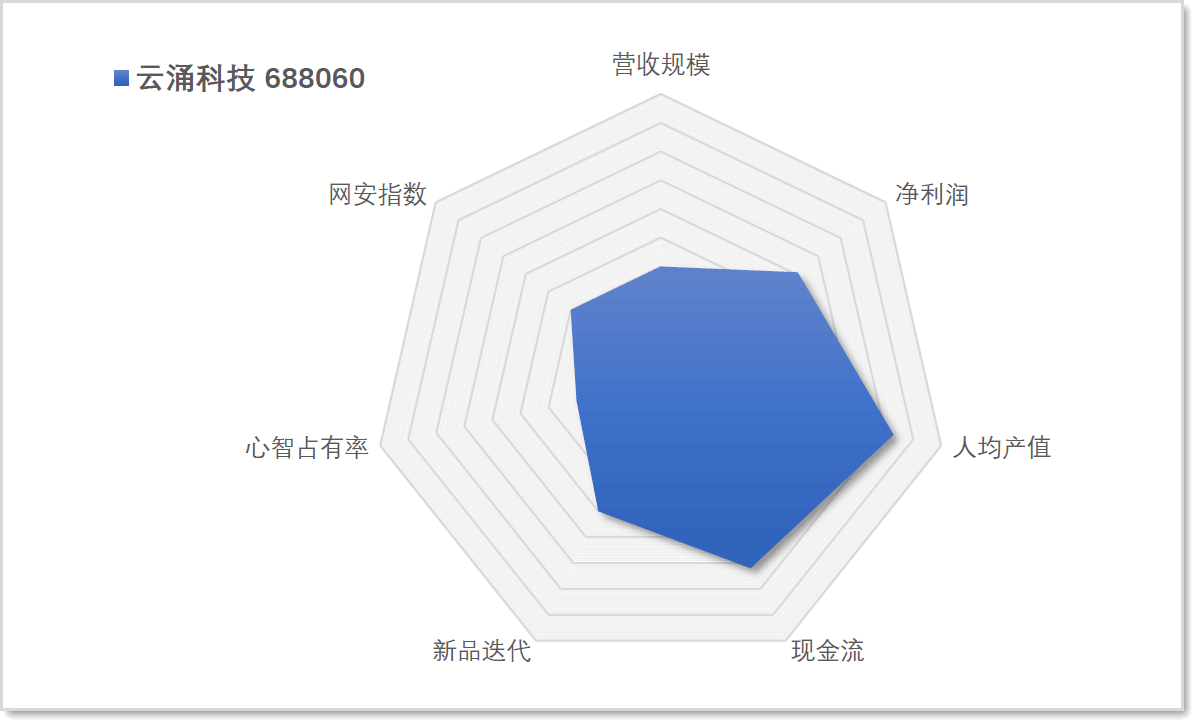 安全图谱27.png