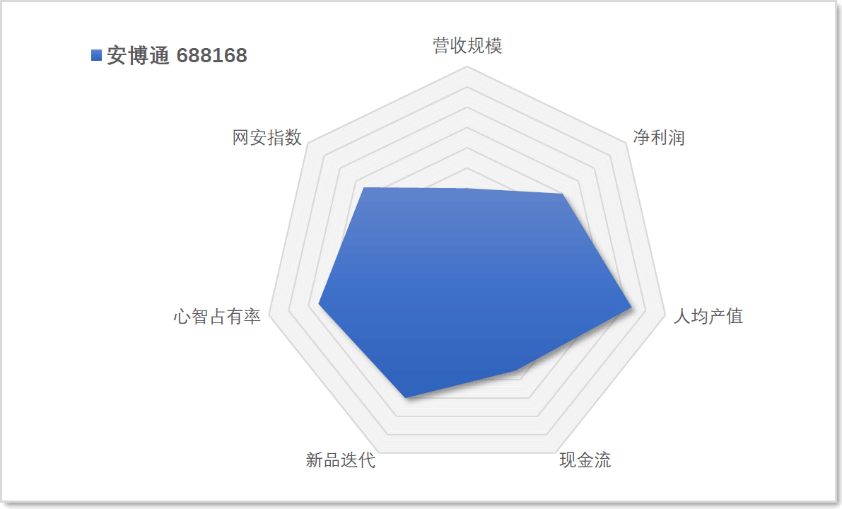 安全图谱28.png