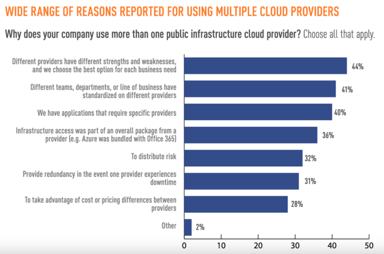 Survey-Securing-Public-Cloud-Infrastructure-page.png