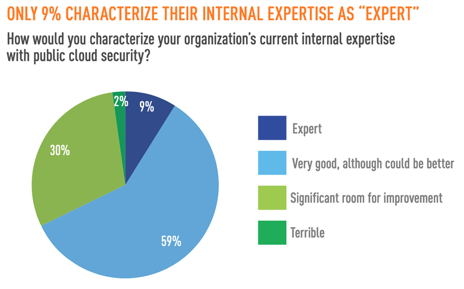 Survey-Securing-Public-Cloud-Infrastructure-page-12.png