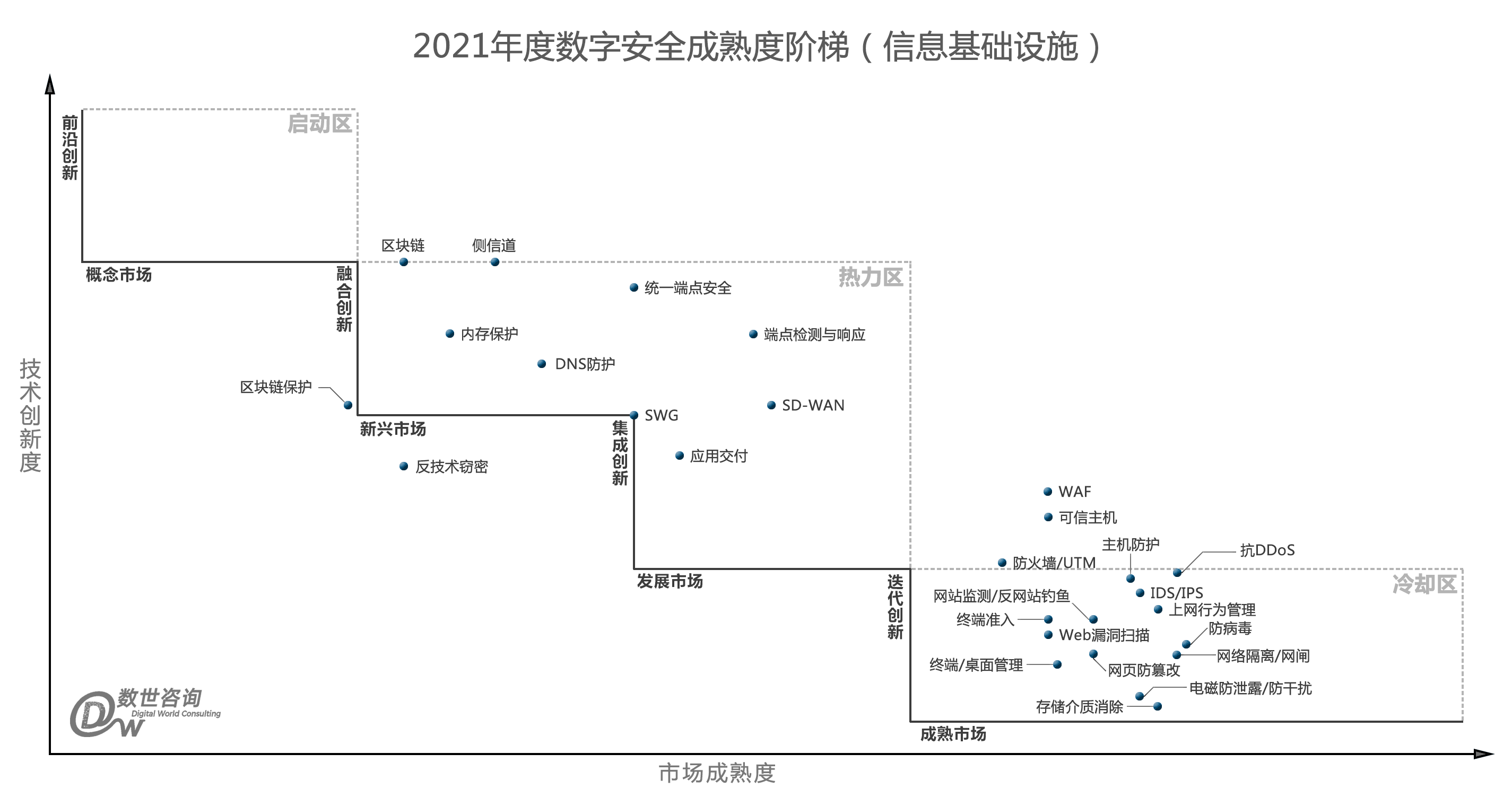 2021年度数字安全成熟度阶梯（信息基础设施）.png