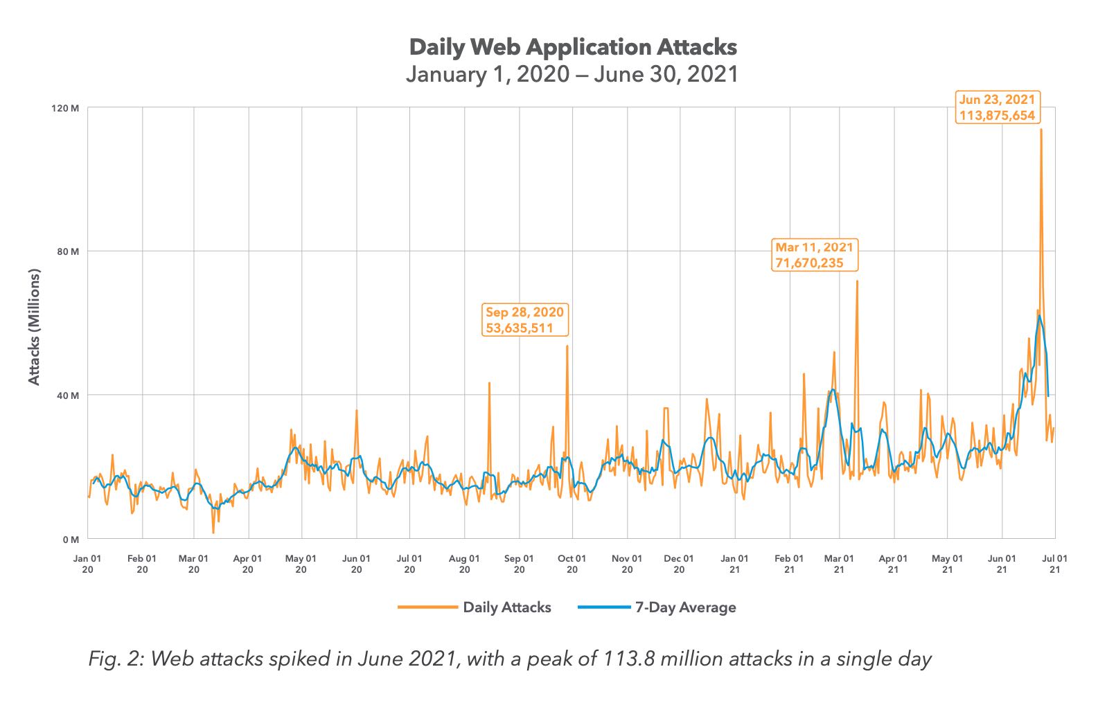 akamai-chart.jpg