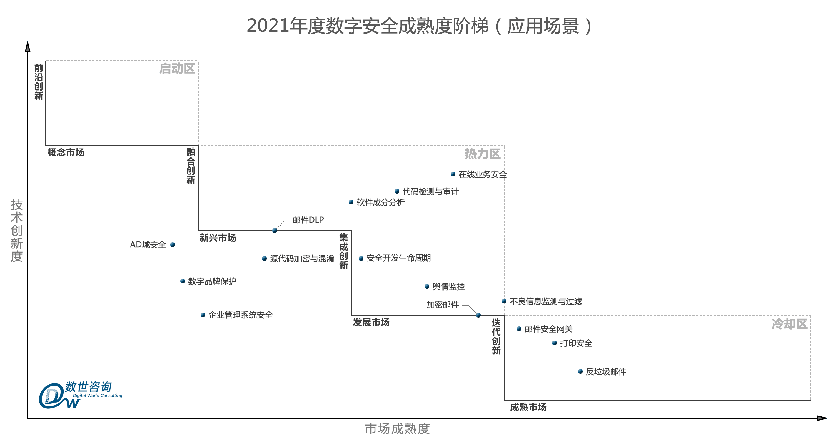 成熟度阶梯应用场景.png