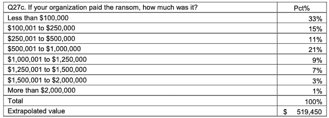 ICS-ransomware-payment.png