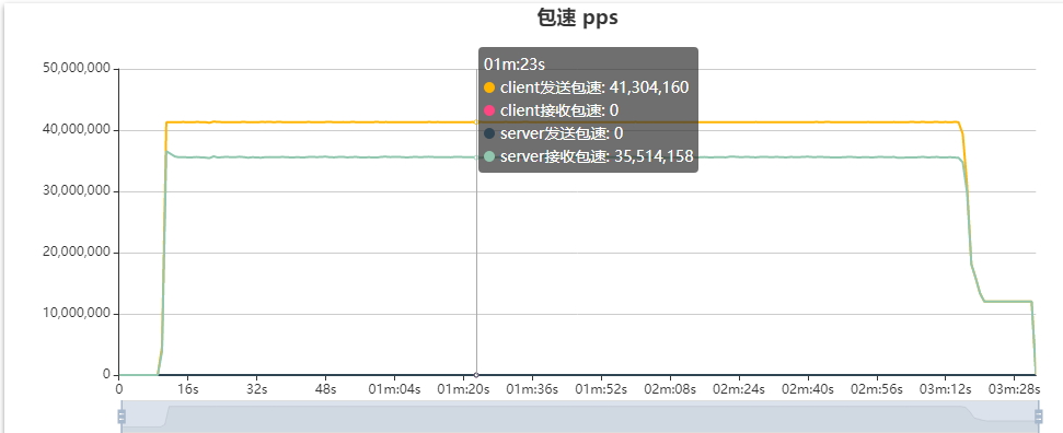 触点DDoS02.png