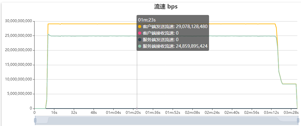 触点DDoS03.png