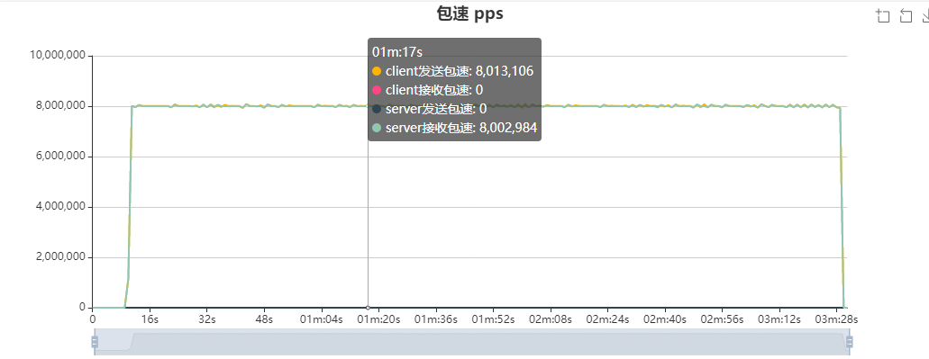 触点DDoS04.png