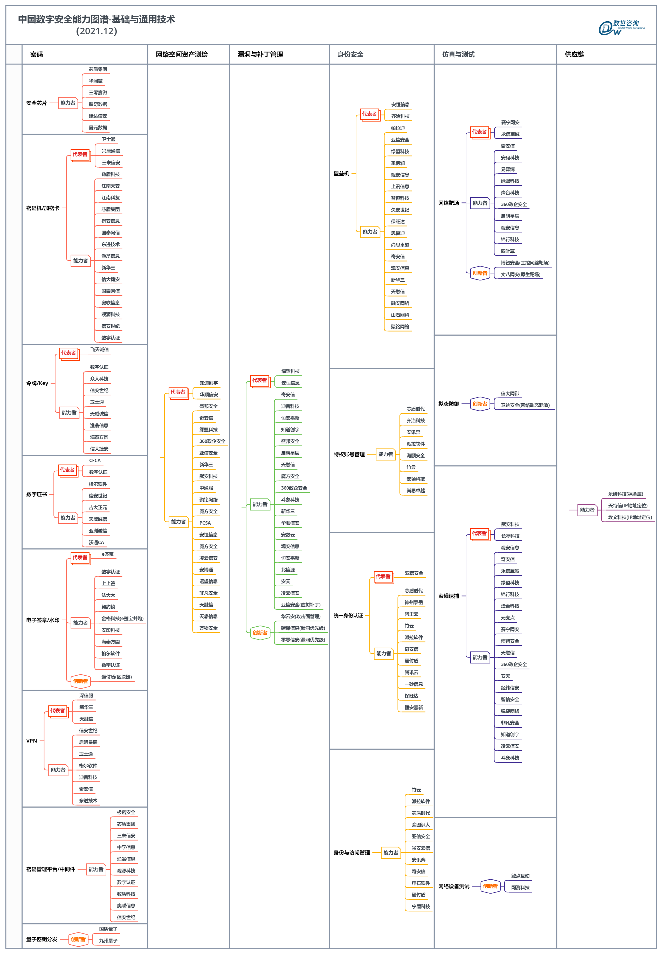 基础与通用技术.png