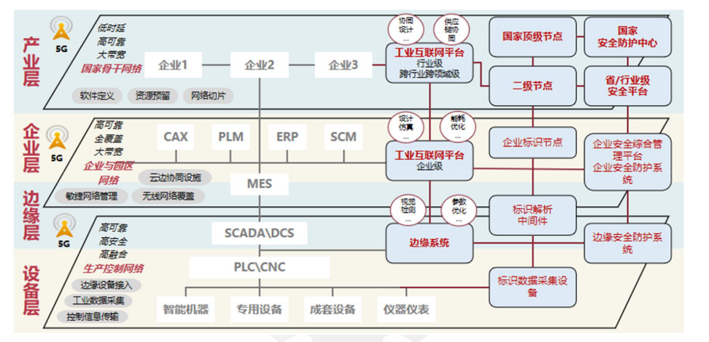 工业互联网01.png