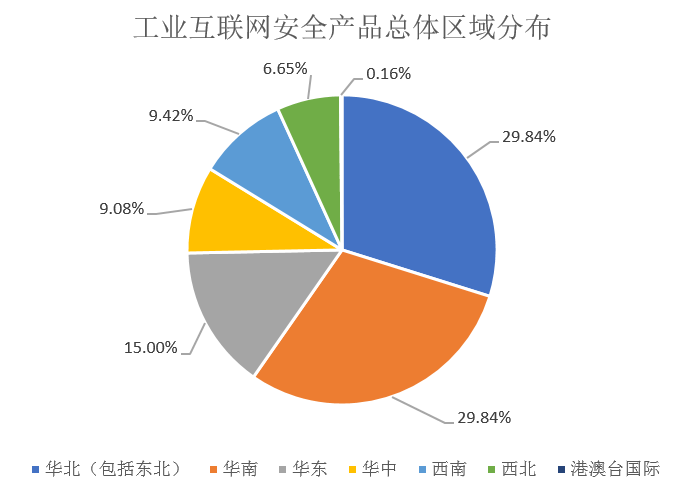 工业互联网04.png