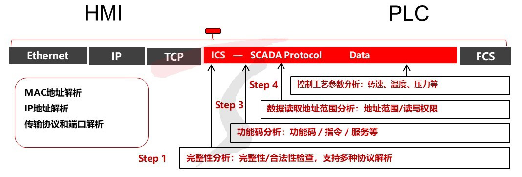 工控防护08.jpg