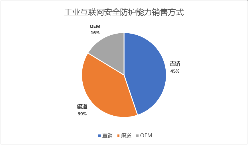 工控防护16.png