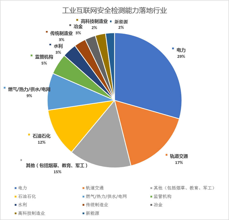 工控防护17.png