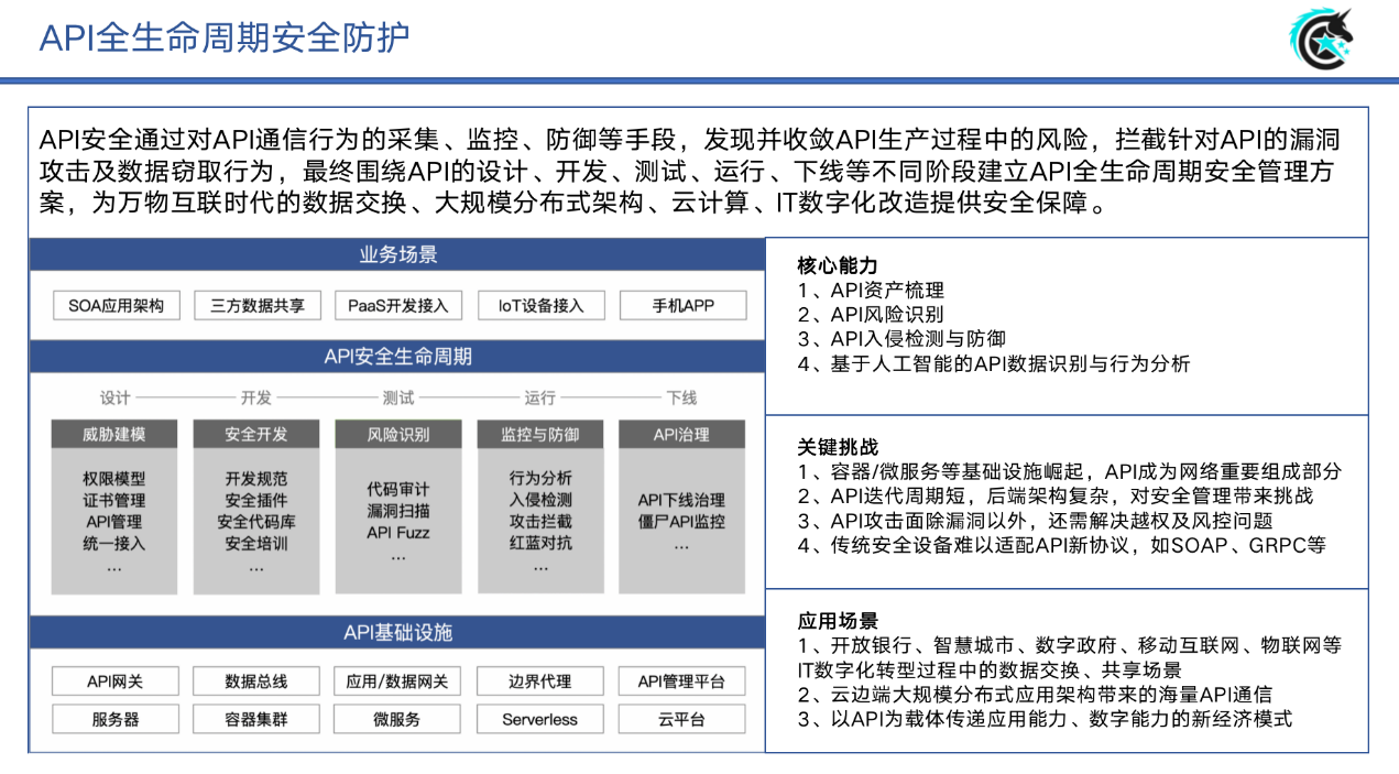 星阑科技API02.png