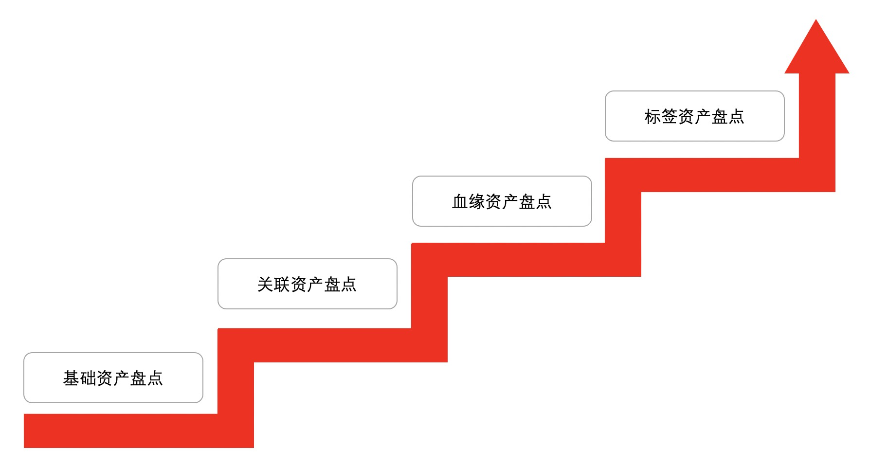 阿里安全01.png