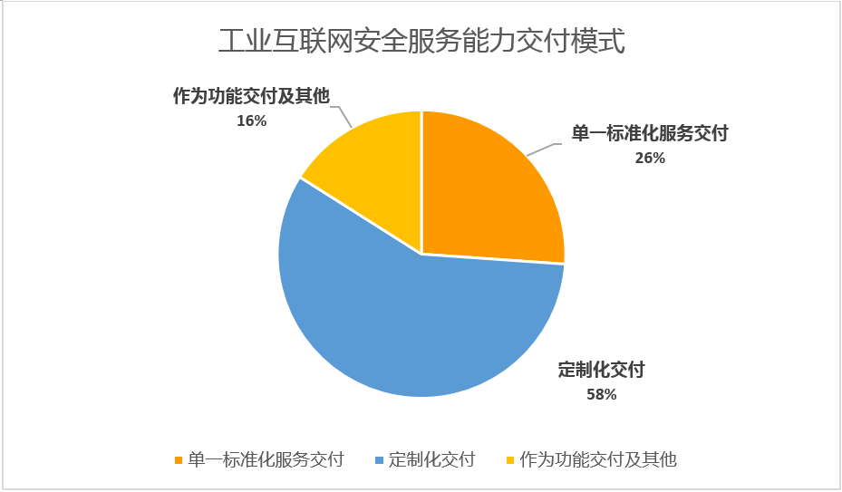 工业互联网安全服务03.png