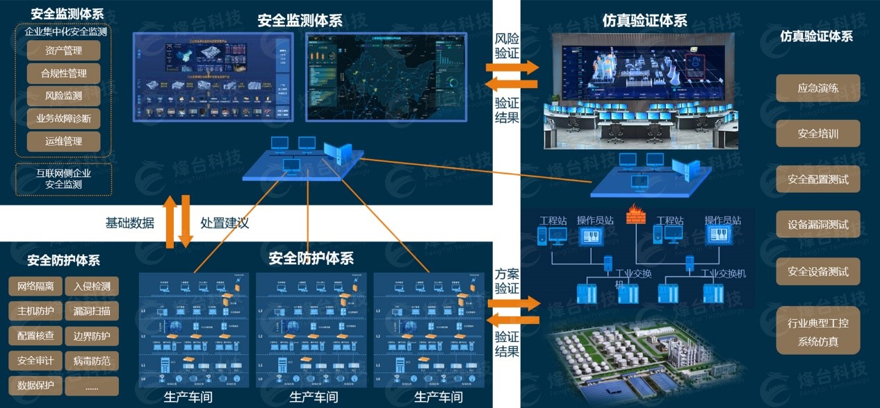 工业互联网安全服务08.jpg