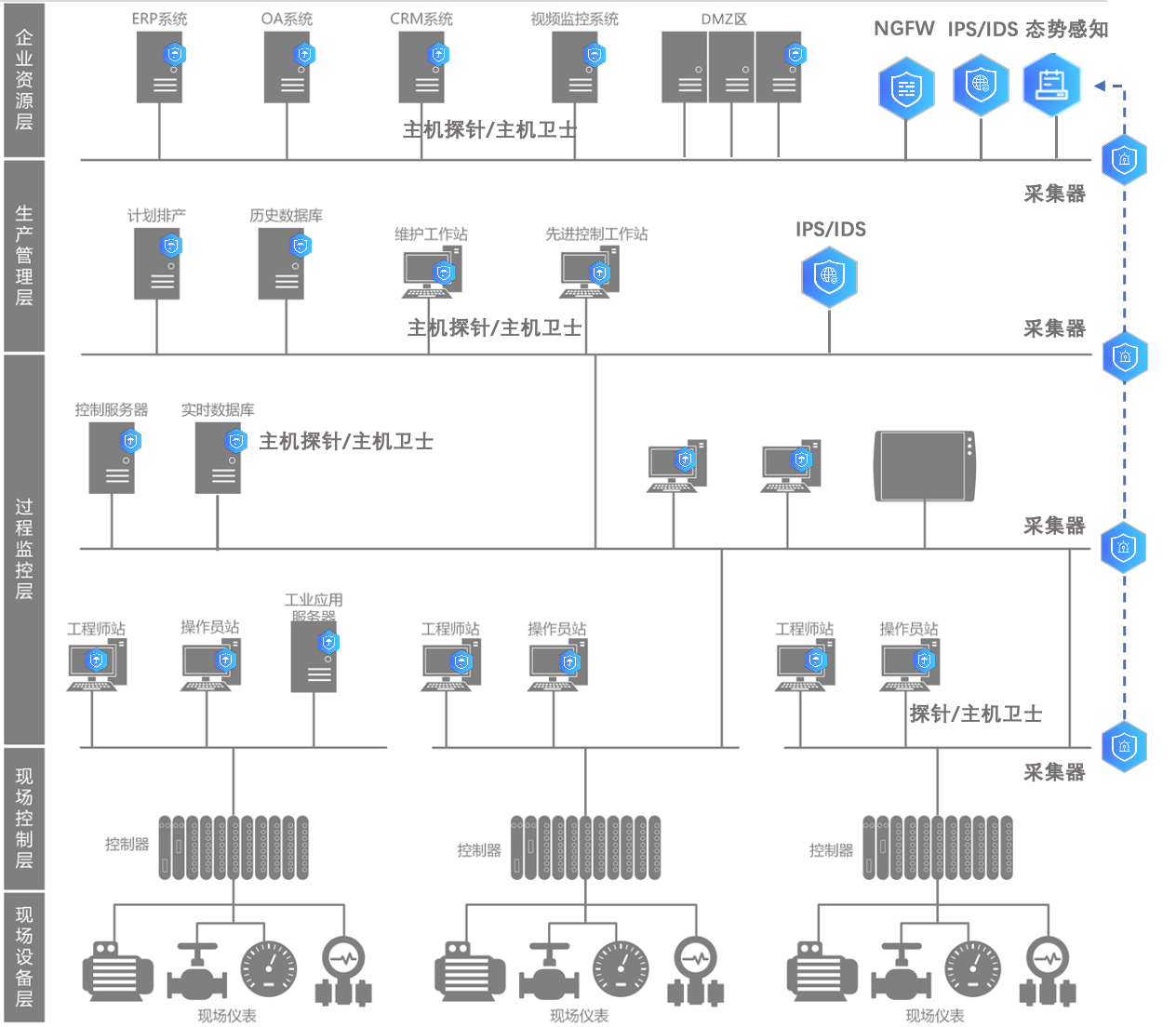 长扬科技01.png