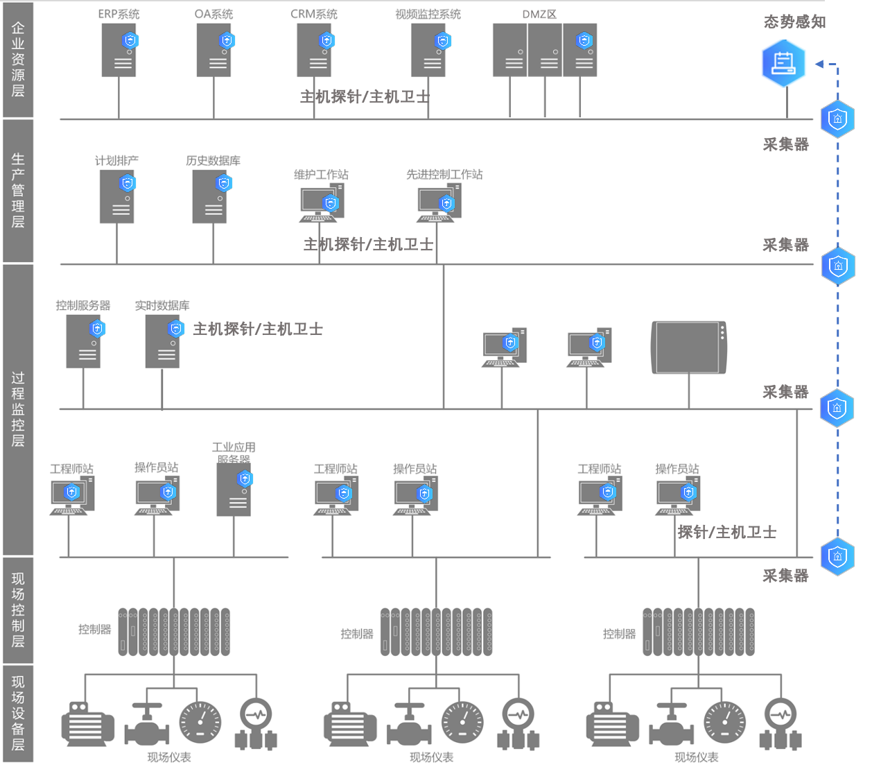 长扬科技02.png