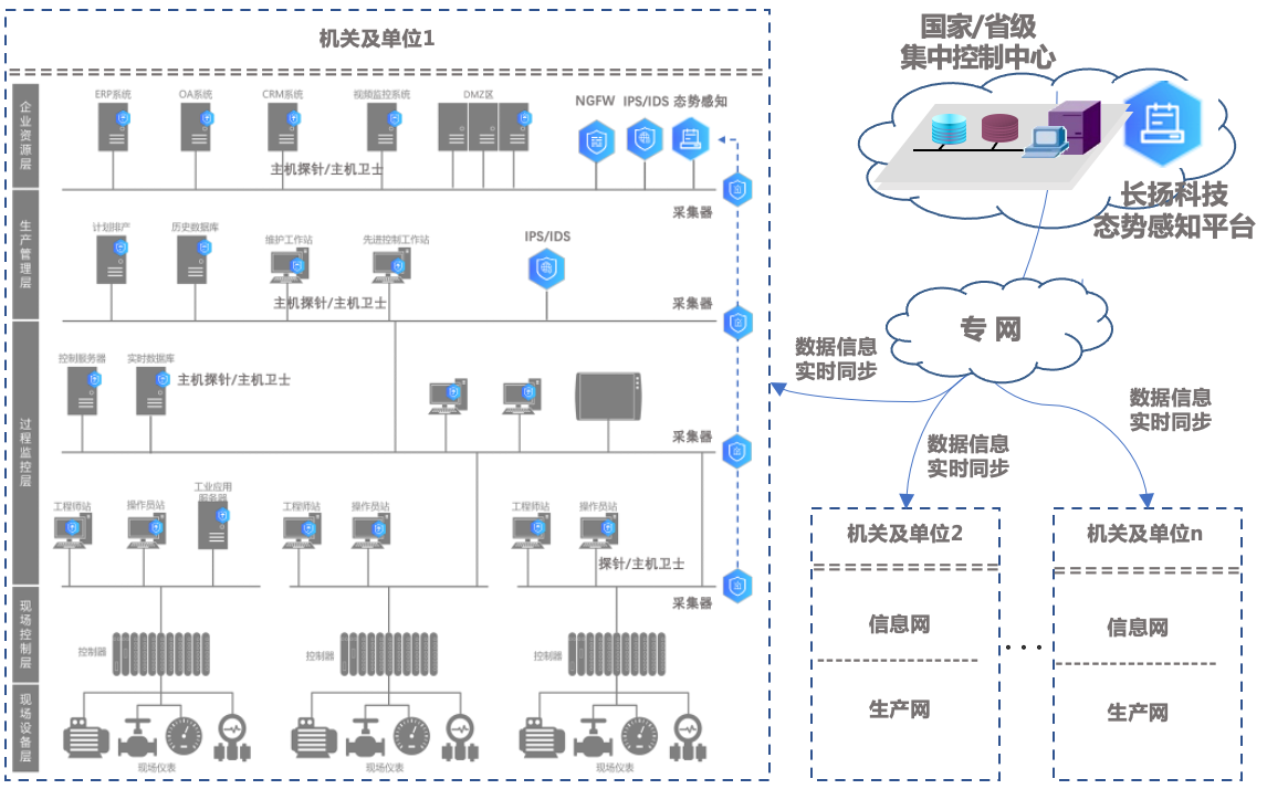 长扬科技04.png