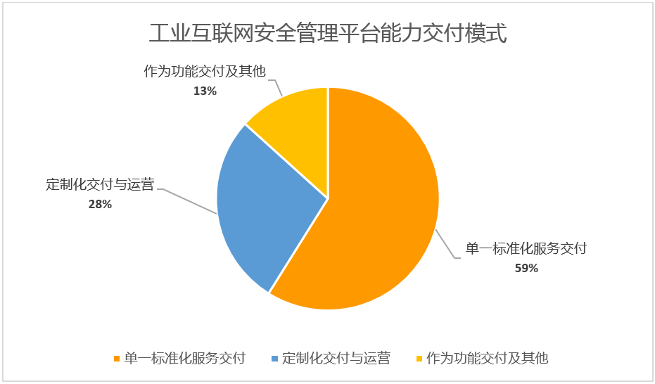 安全管理平台03.png